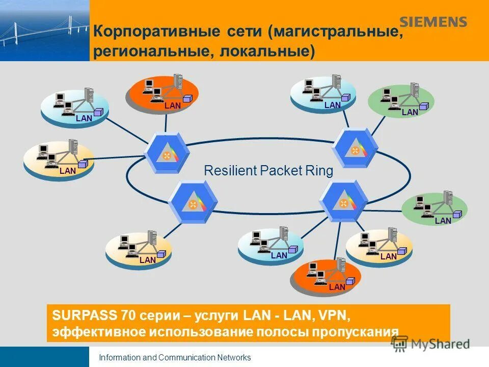 работа в корпоративных сетях. схема локальной сети вуза. структурная схема корпоративной сети. внутренняя корпоративная сеть. пример корпоративной сети.