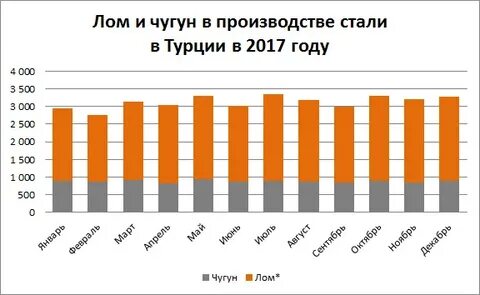 Крупнейший производитель чугуна и стали