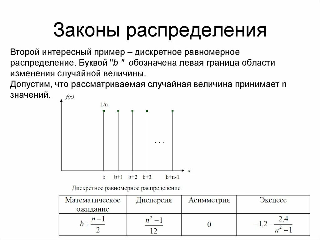 Равномерное распределение дискретной случайной величины. Выборка равномерного распределения пример. Равномерное распределение выборки. Равномерное распределение непрерывной случайной величины график. Рассмотрите случайную величину s