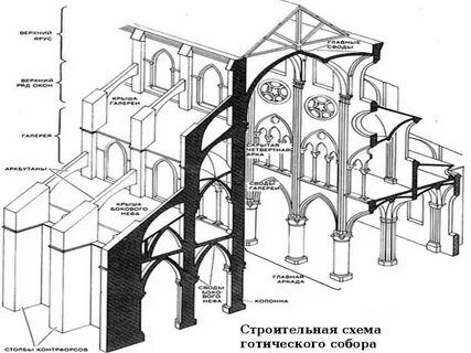 Схемы соборов