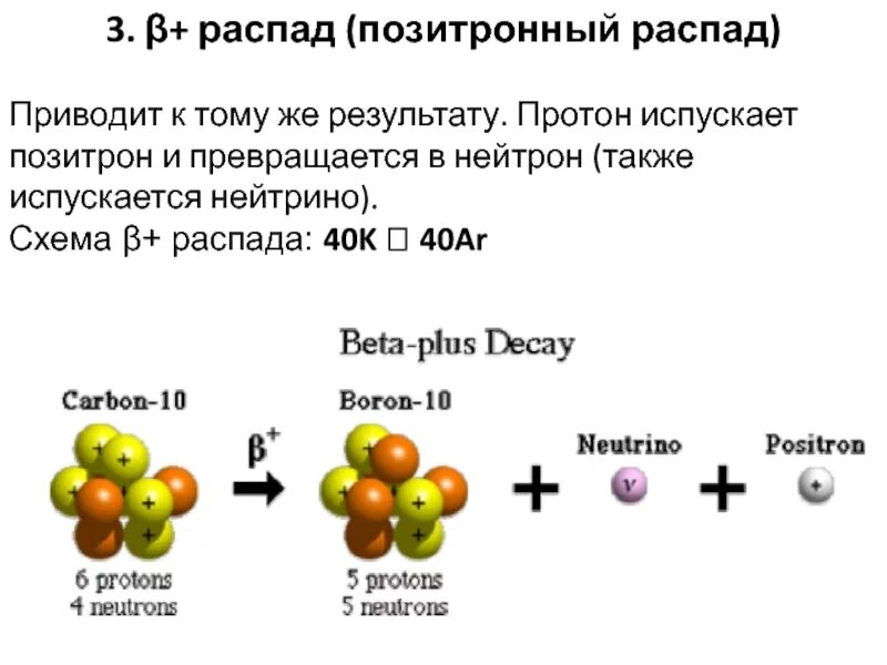 В результате распада новый элемент. Нейтрон превращается в Протон. Позитронный распад нейтрона. Процесс распада нейтрона. Схема распада нейтрона.