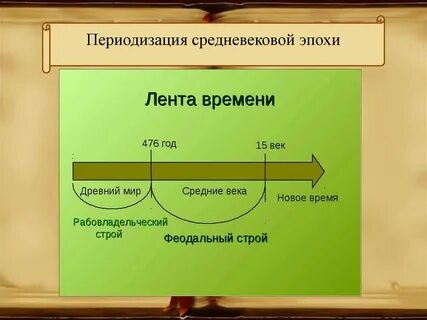 Средневековье это какие года