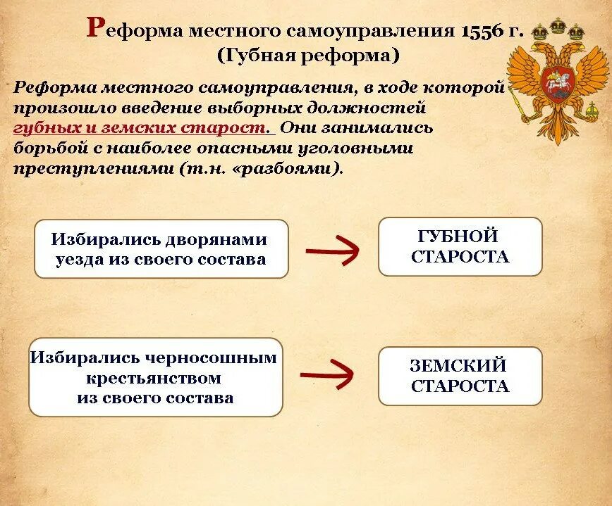 Избирательное право основные этапы. Избирательное право в РФ. Как получить избирательное право