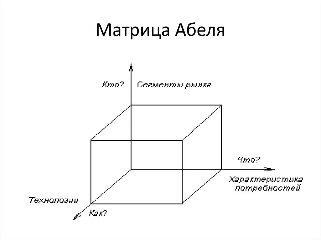 Трёхмерные матрицы 3х3х3. Трёхмерные матрицы 3х3х3. Объемная матрица. Визуализация флагов природа. Визуализация трехмерного массива.