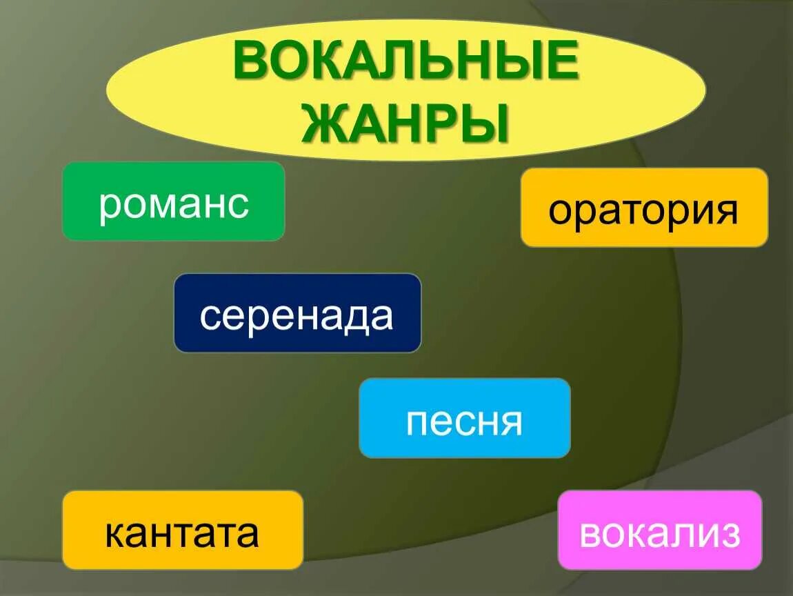 Вокально инструментальные жанры 5 класс. Жанры вокальной музыки. Жанры вокальгой мущыкми. Жанры вокал Ной мущчке. Вокальный Жанр романс.