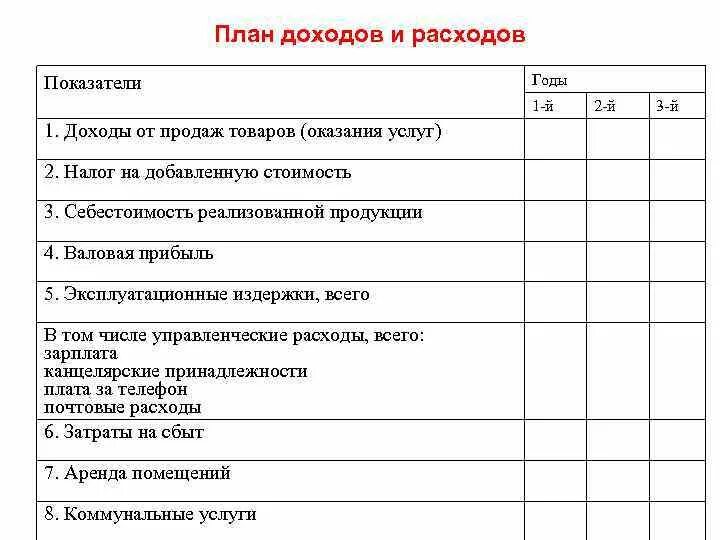 План доходов и расходов организации. Финансовый план план доходов и расходов. Составление финансового плана предприятия: доходы и расходы. Бизнес план таблица доходов и расходов. План доходов и расходов в финансовом плане организации.