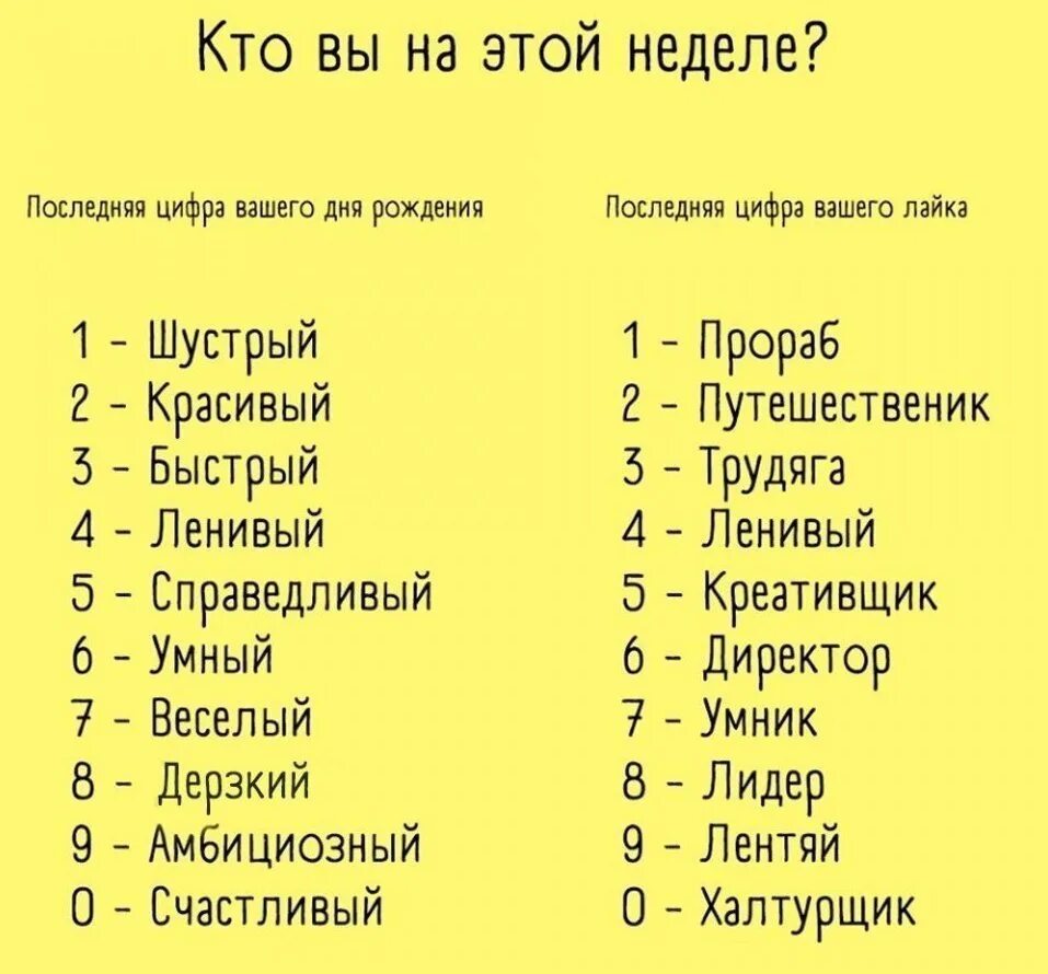 Последняя цифра. Последняя цифра лайка. Дата рождения цифра лайка. Кто ты по последней цифре лайка. Последняя цифра покажет