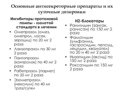 Гастрит список препаратов