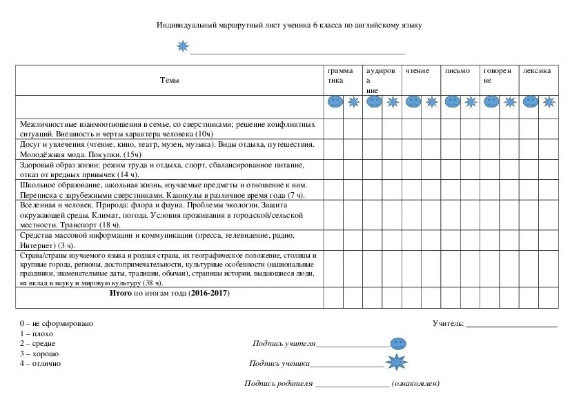 Индивидуальный маршрутный лист. Маршрутный лист ученика. Индивидуальный маршрутный лист ученика. Индивидуальный маршрутный лист по английскому языку. Маршрутные листы русский язык