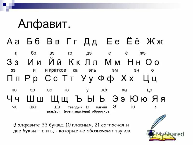 слово после гласных звуков после разделительных и. буквы обозначающие гласные звуки 1 класс. только назови адрес. несогласные звуки звонкие. шифр.