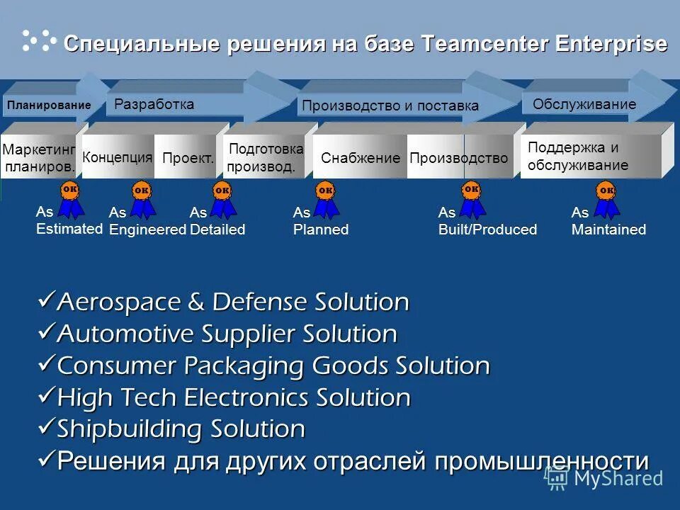 Область управления данными