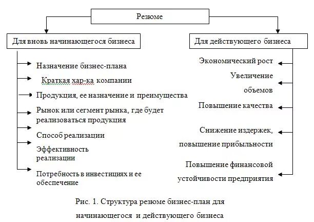 хар компания