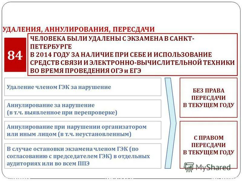 Через какое время пересдача