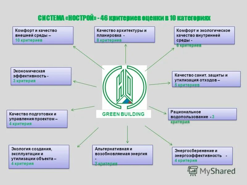 Министерство технического развития