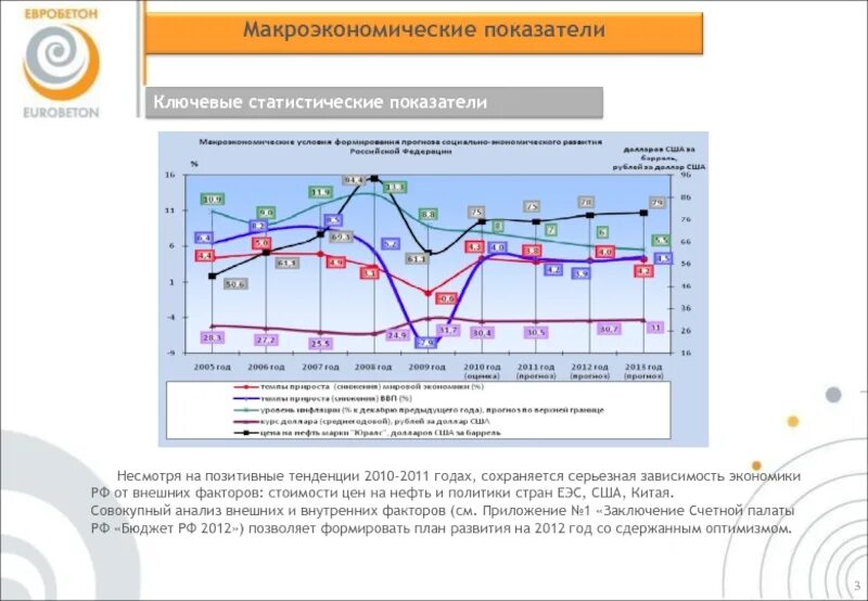 Макроэкономические показатели график. Макроэкономические показатели Китая. Современные макроэкономические показатели России. Основные макроэкономические показатели Китая. Зависимость экономики россии