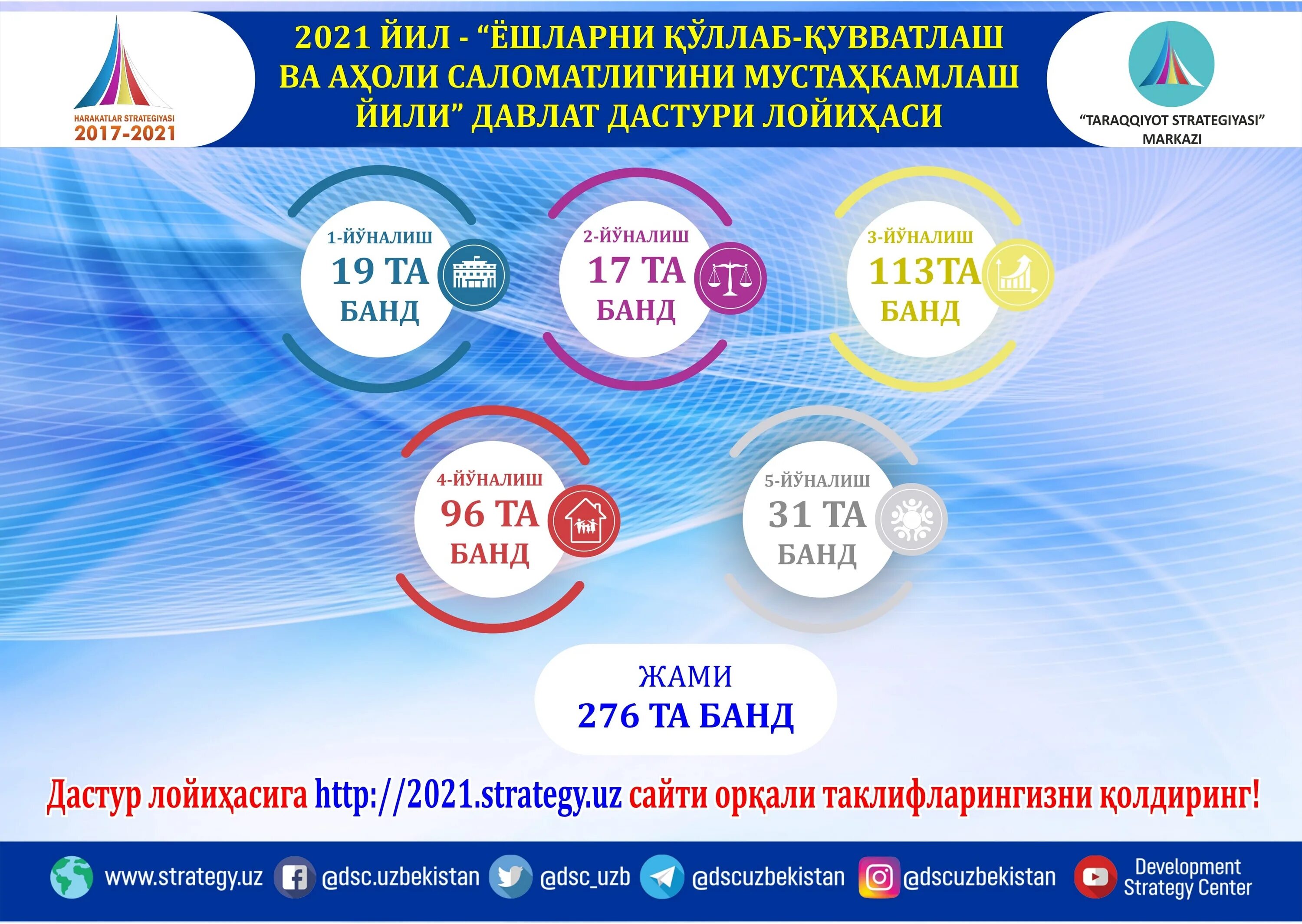 O zbekiston 2017. Стратегия Узбекистан 2022-2026. Стратегия развития нового Узбекистана на 2022-2026 годы. Стратегия Узбекистана 2017-2021. Стратегия Узбекистан 2022.