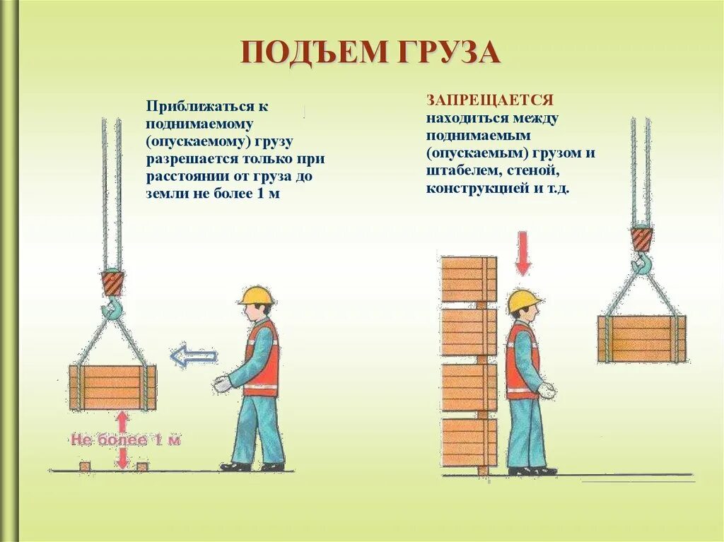 Причины подъема. Подъем груза. Подъём и перемещение грузов краном. Порядок подъема груза. Подъем груза на высоту краном.