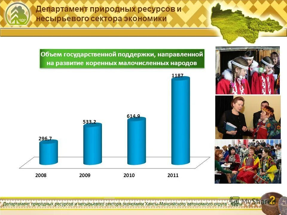 Сайт министерства природных ресурсов новосибирской области