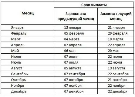 13 роснефть 2023