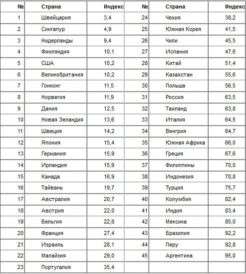 почтовый индекс финляндии