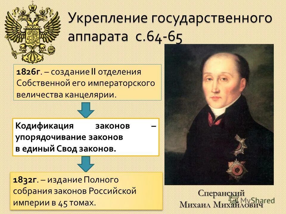 Кто руководил сводом. Деятельность м.м Сперанского при Николае 1. Деятельность Сперанского при Николае 1. Сперанский при Николае 1.