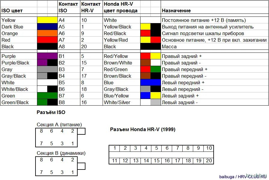 Honda Fit 2012 цвета проводов магнитола. Расцветка проводов ИСО разъема. Цвета проводов Honda CRV 1998 магнитола. Цвета проводов магнитола гольф 5. Цвета подключения автомагнитолы