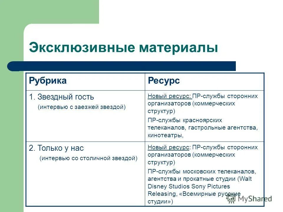 П р ресурс. П р ресурс. Природные свойства. Отрасли специализации остравско-карвинский. Расчет ресурсообеспеченности страны формула.