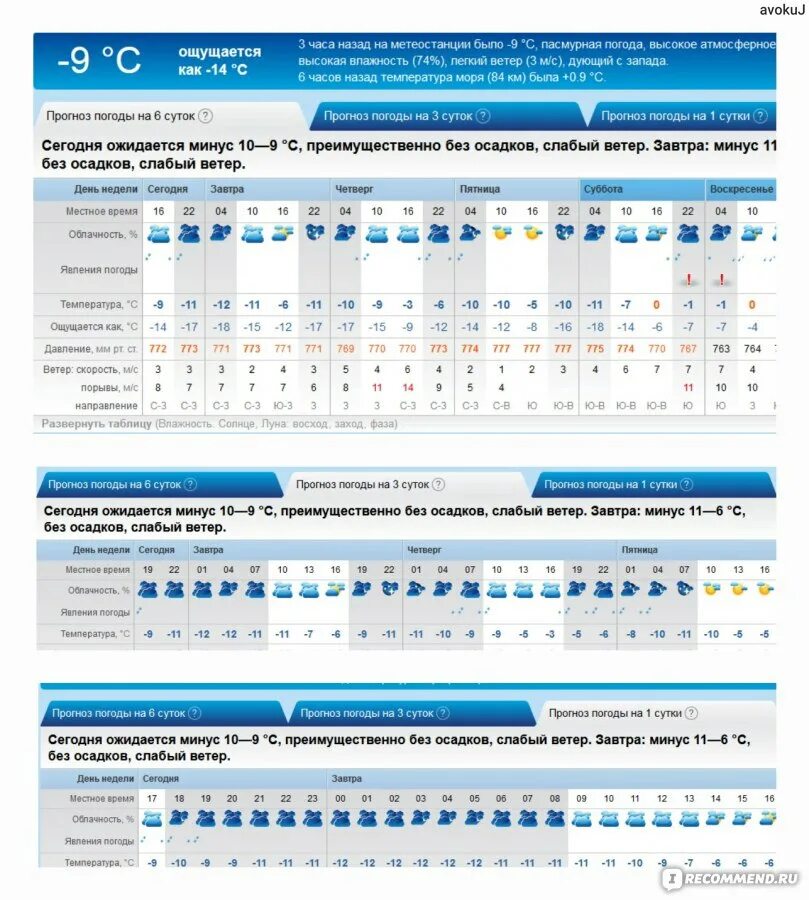 Прогноз погоды бугуруслан на 10 дней