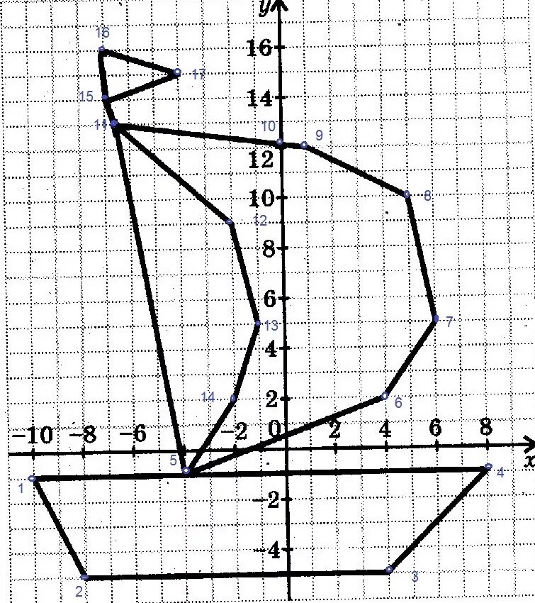 Координатные плоскости (-1,-7),(-5,-3),(-5,-3). Координатные рисунки. Рисунки на координатной плоскости. Рисунки на плоскости с координатами.