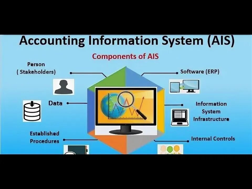 What is an information system. Accounting information systems.