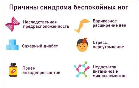 Синдром беспокойных ног при беременности форум