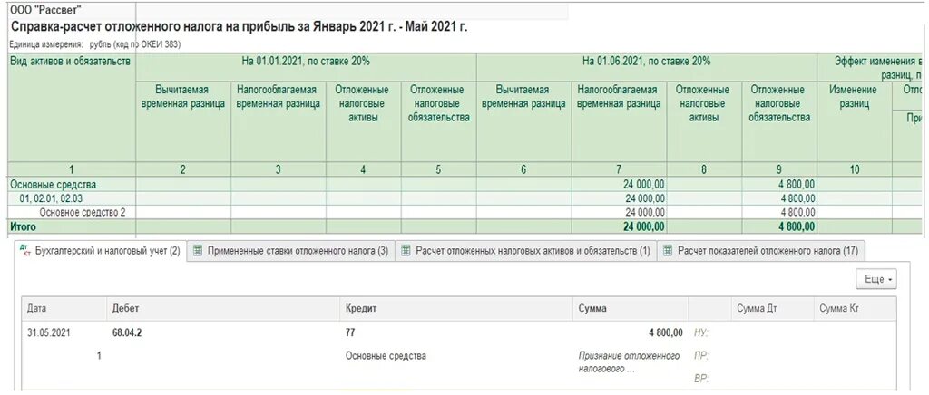 Отражение расходов в налоговом учете. Отражение расходов в налоговом учете