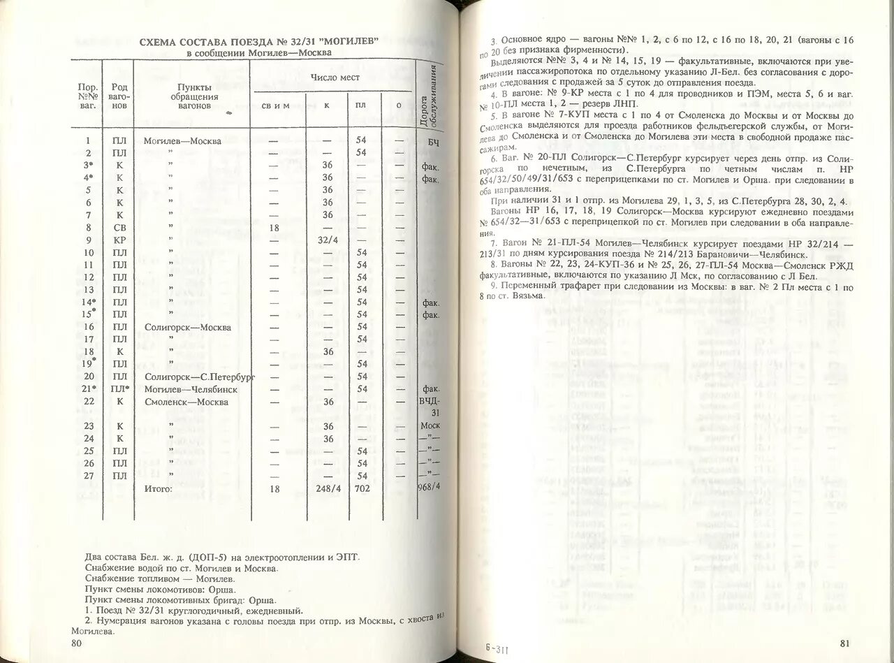 Нумерация поездов ржд по категориям грузовые поезда. Нумерация вагонов поездов ржд. Номера пассажирских поездов. Знаки и надписи на боковой поверхности вагона. Схемамкупейного ванона.