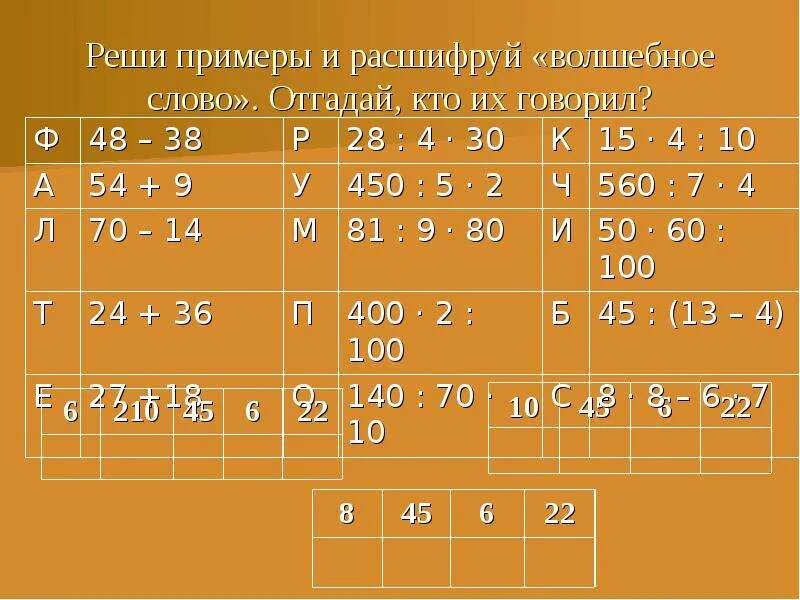 Решите примеры и расшифруйте слово. Реши и расшифруй слова. Реши примеры и расшифруй слово. Реши примеры и расшифруй волшебные слова.