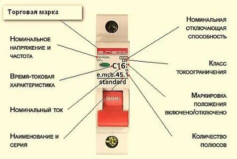 Характеристика выключателя b
