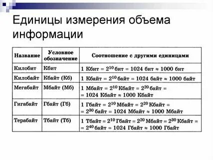 Единица измерения объема в аптечной практике