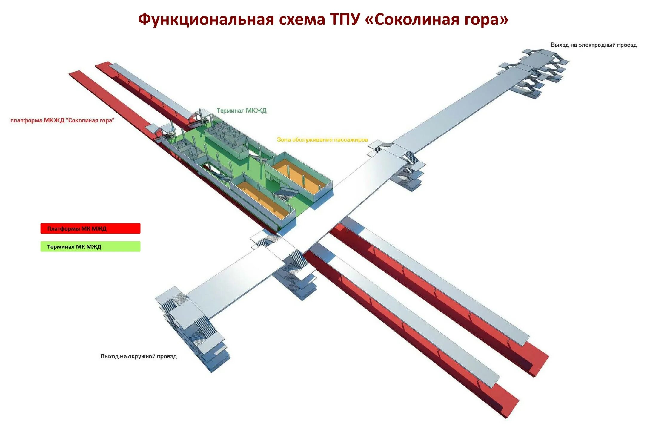 Пересадочный узел Нижегородская схема. Транспортно пересадочный узел Окружная. Транспортно-пересадочный узел схема. Функциональная схема ТПУ.