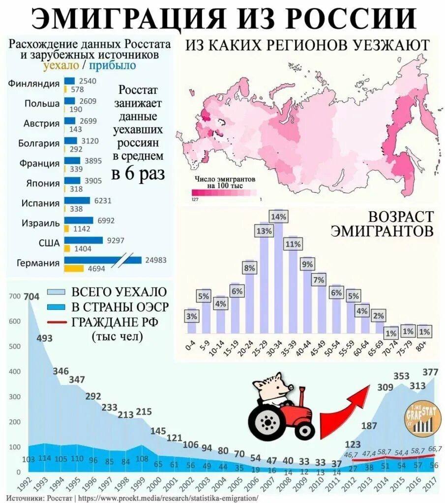 Как переехать в америку в 2025