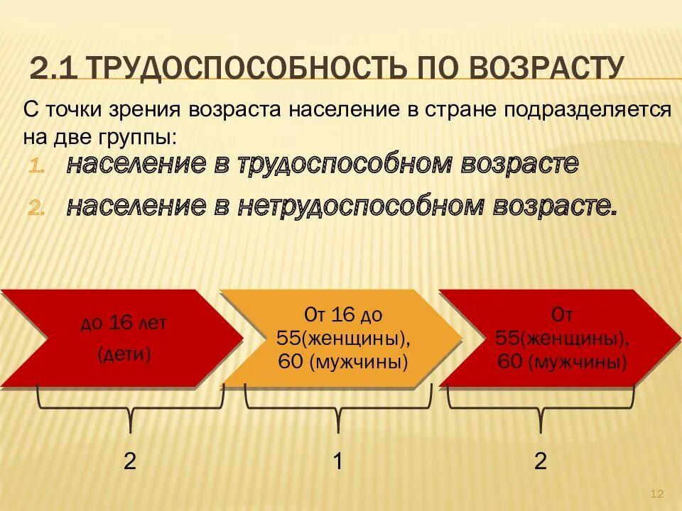 Трудоспособному возрасту. Трудоспособность населения. Возраст трудоспособности. Трудоспособность населения страны. Группы населения по трудоспособности.