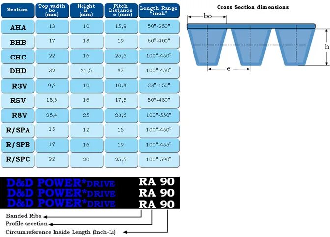 Ремни spc8000. Профиль ремня клинового SPC. Профиль шкива ремня SPZ. Ремень профиль 5v530. Клиновые ремни профили и размеры