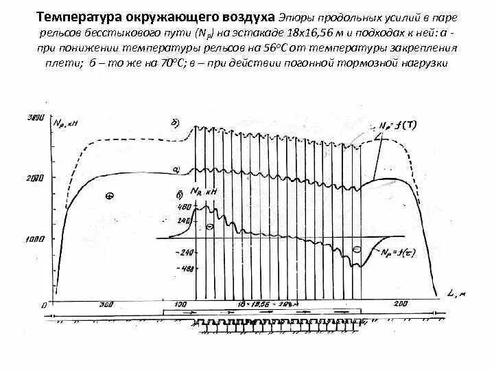 Температура рельсов определяется. Температурные напряжения в рельсах. эпюра температурных сил в рельсовой плети. эпюра напряжения рельсов. схема возникновения температурных напряжений.