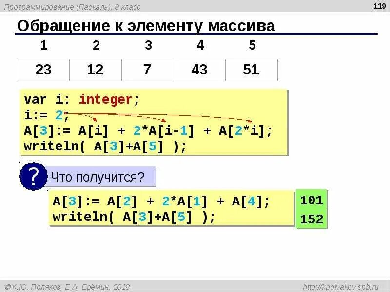Элементы программирования паскаль. Паскаль программирование. обращение к элементу массива в питоне. команда для обращения к элементам массива паскаль. программирование паскаль 8 класс.