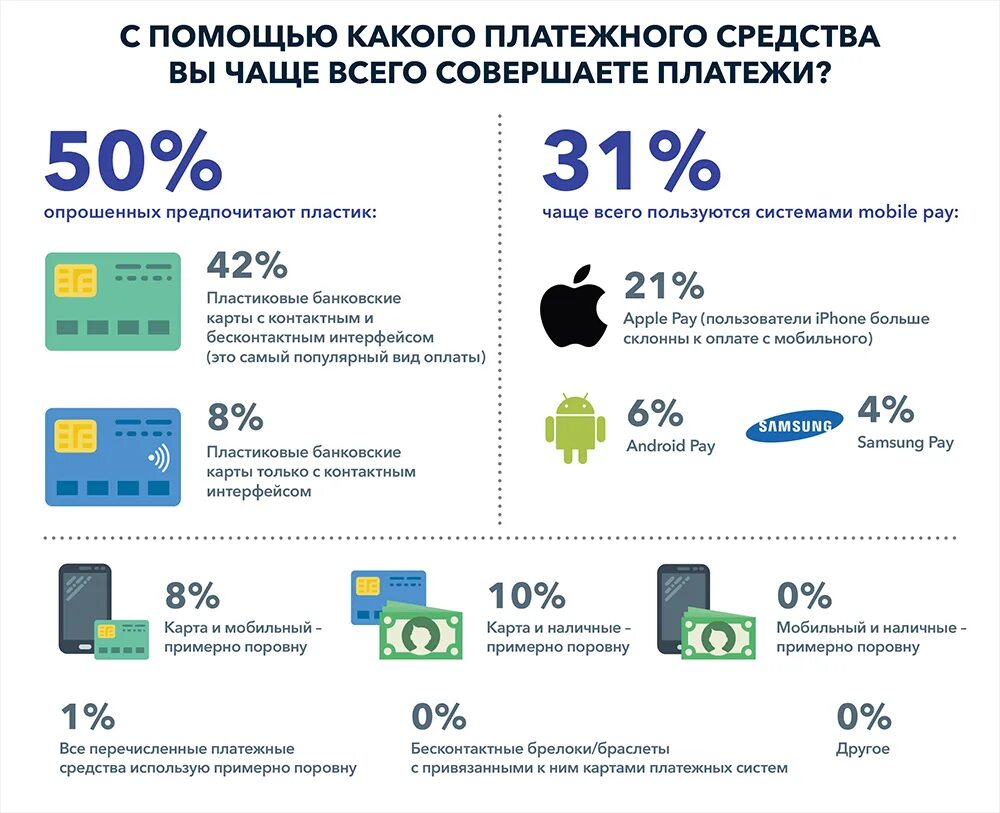Часто используемые телефоны