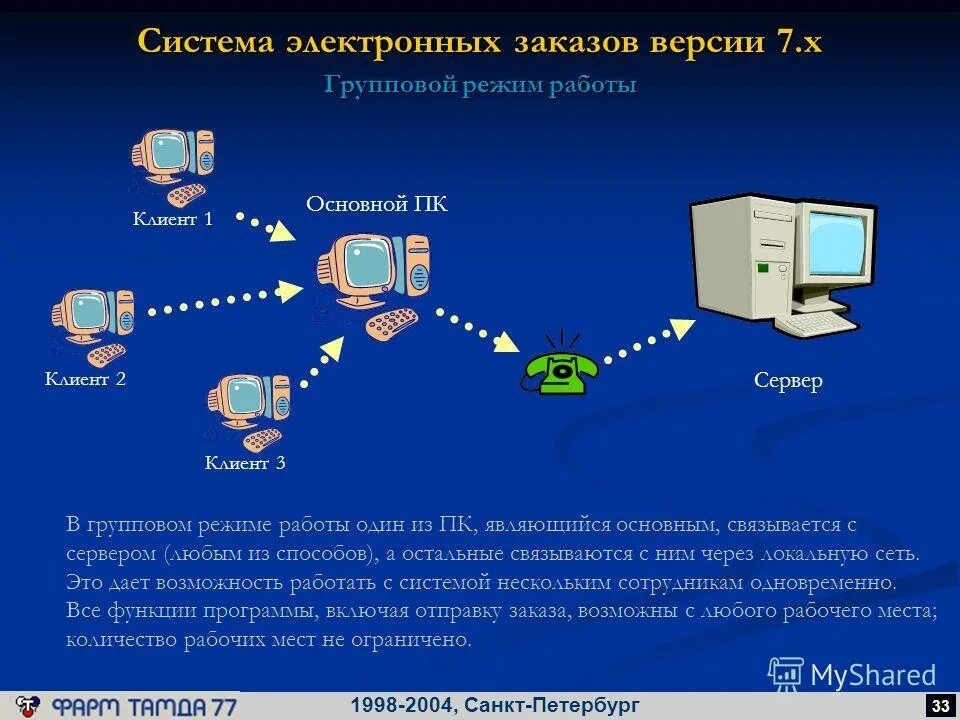 Электронная система электронный магазин