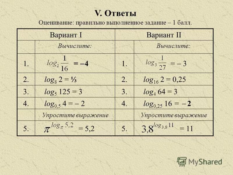 Вычислить логарифм 2 16. Математический диктант логарифмы. диктант по логарифмам. вычисление логарифмов диктант. логарифмы диктант с ответами.
