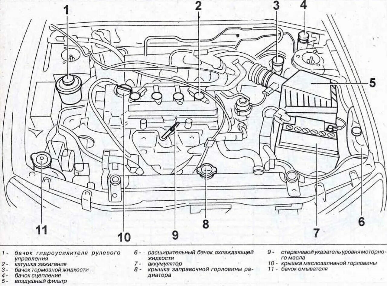 Название деталей капота. Схема моторного отсека Nissan Terrano 2011. Mitsubishi Outlander схема моторного отсека. Ниссан Альмера Классик 2006 моторный отсек схема. Nissan primera датчик впрыска.