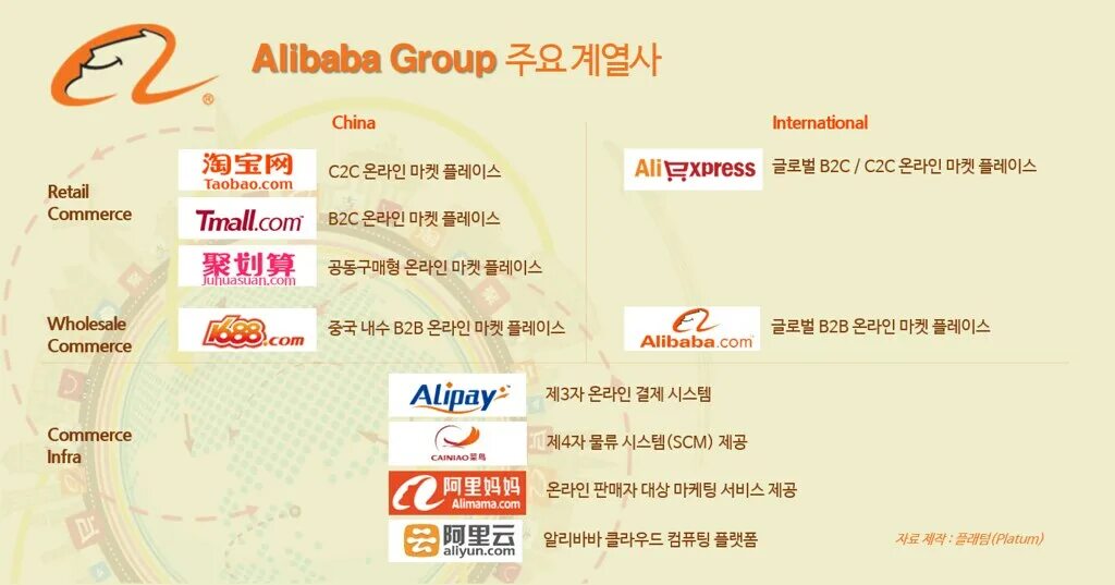 Ооо алибаба ком. Alibaba структура. Alibaba Group карта предприятий. Алибаба групп что входит.