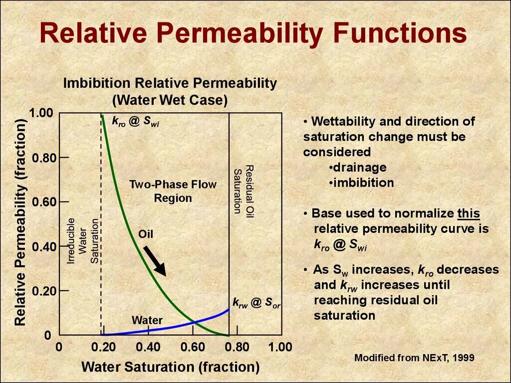 Relative permeability. Effective permeability. Relative permeability Water. Relative Magnetic permeability. Effect o