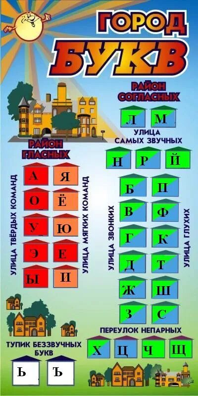 Город звуков и букв. Города на букву к. город букв и звуков. домик букв для 1 класса. буквоград для дошкольников.