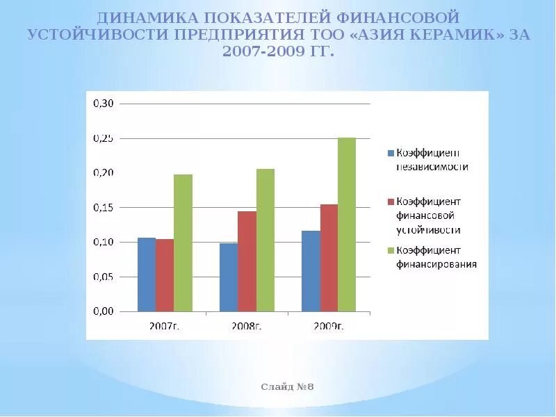 Динамика показателей финансовой устойчивости предприятия. Коэффициент финансовой устойчивости. Коэффициент финансовой устойчивости (покрытия инвестиций). Анализ финансовой устойчивости предприятия. Таблица анализ финансовой устойчивости организации с кодами баланса.